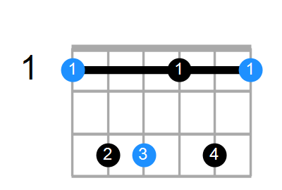 Fm6 Chord